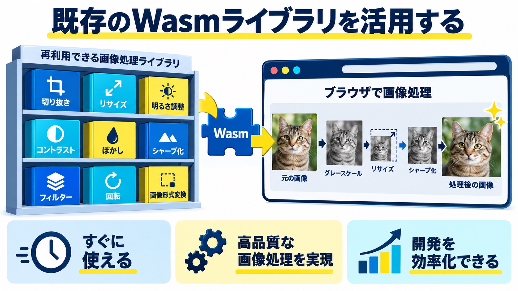 既存のWasmライブラリを活用する