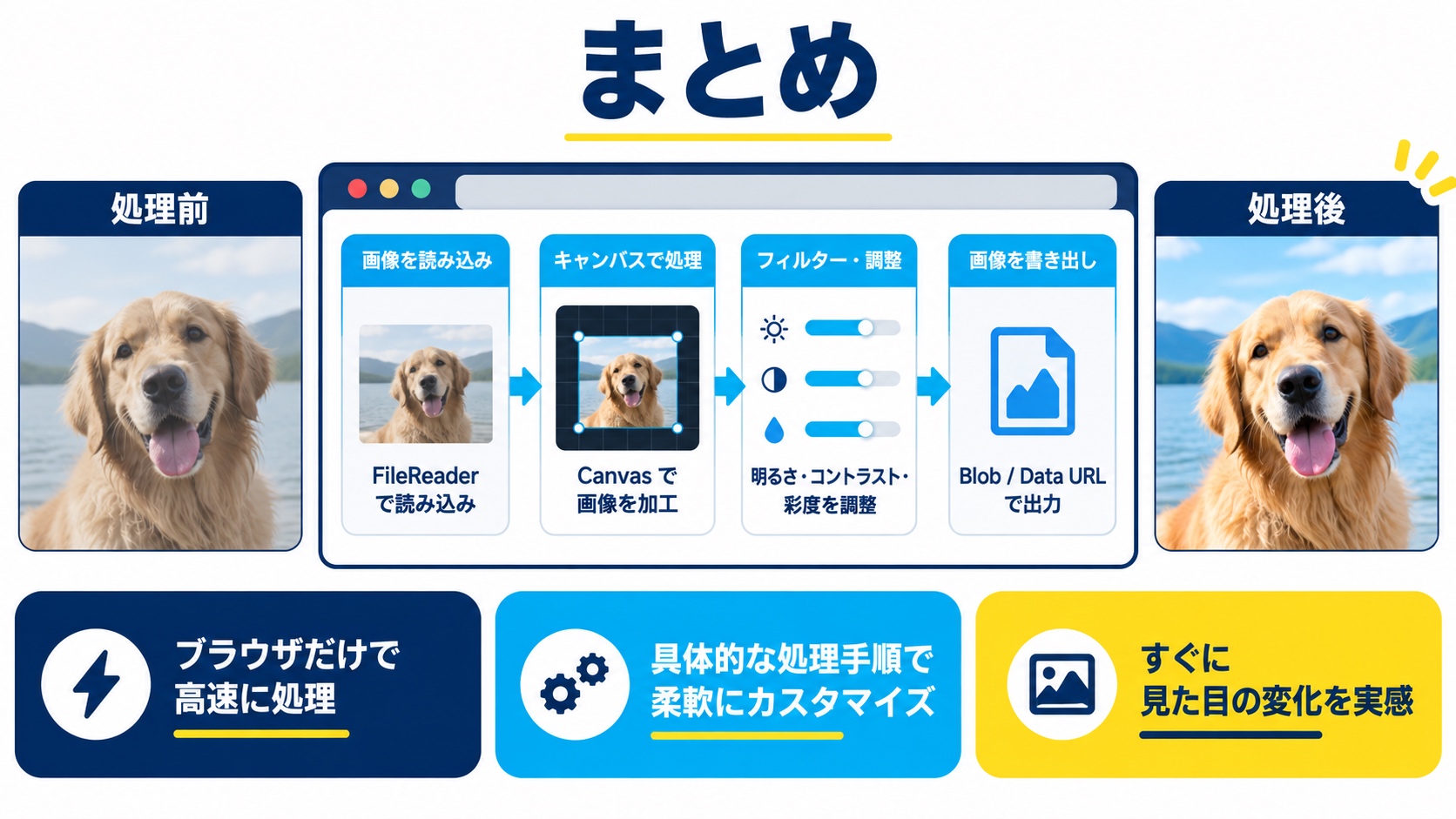 まとめ