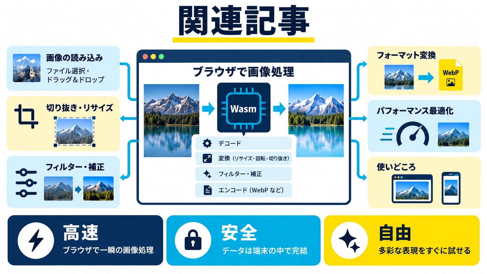 関連記事