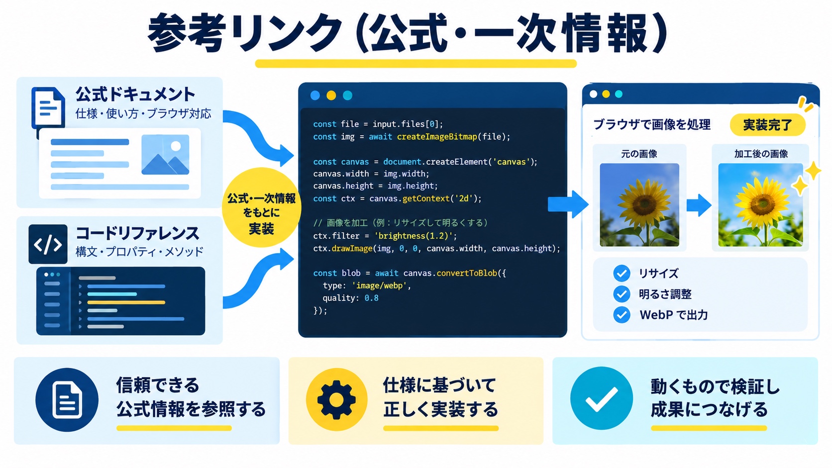 参考リンク(公式・一次情報)