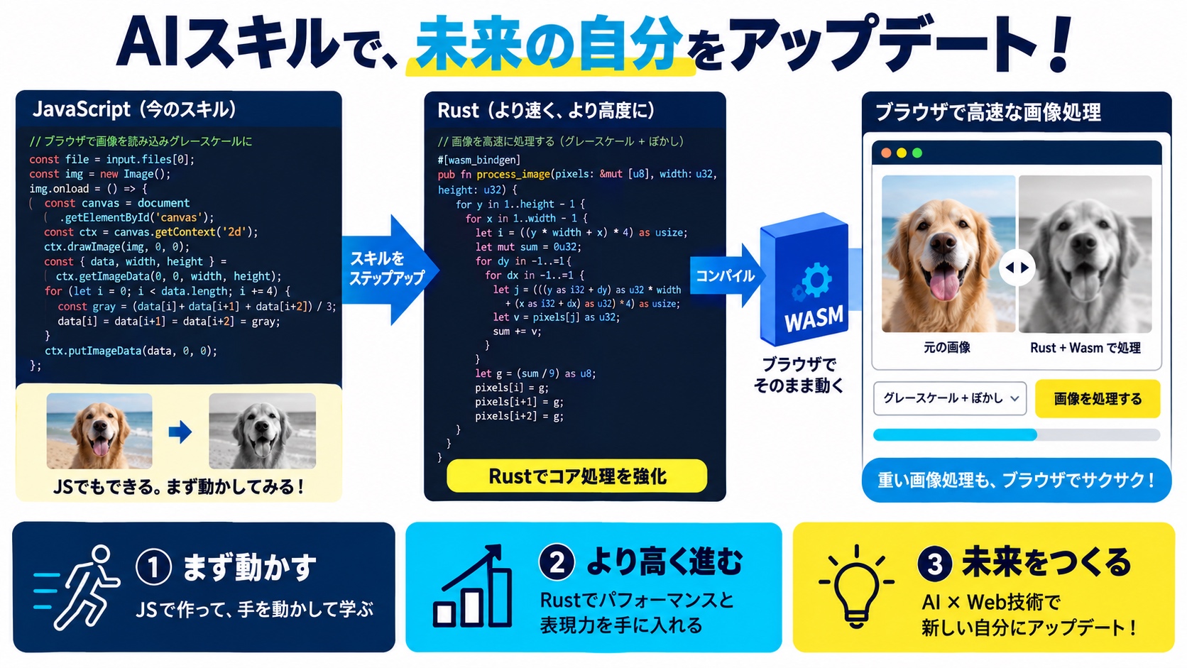 AIスキルで、未来の自分をアップデート!