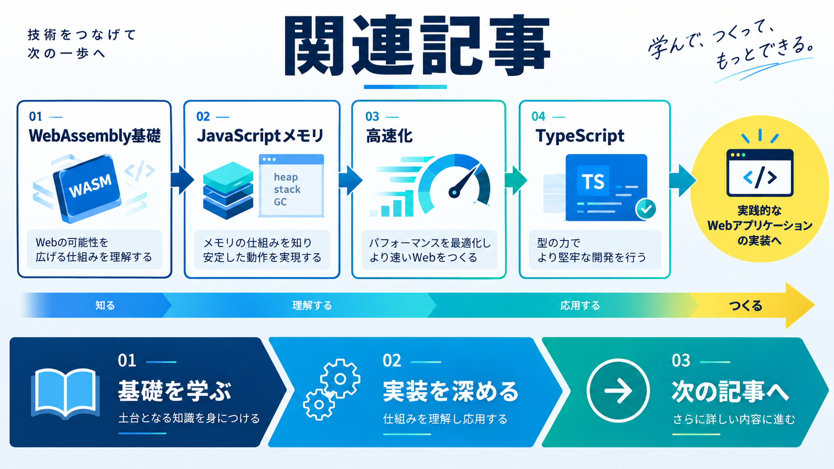 関連記事