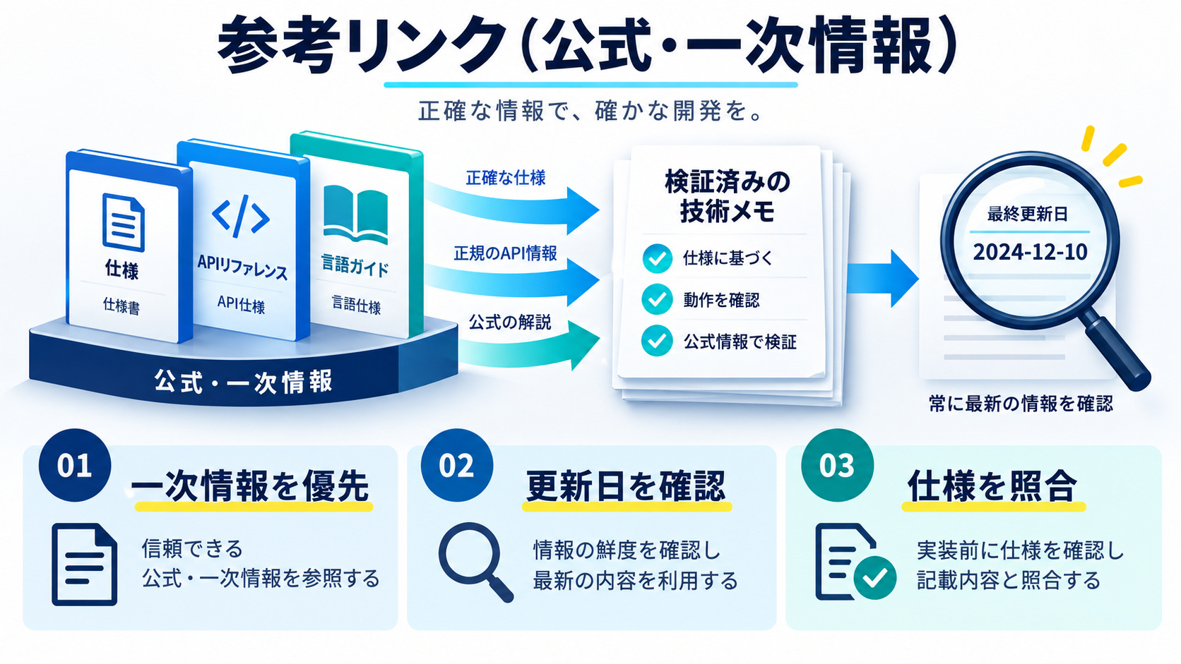 参考リンク(公式・一次情報)