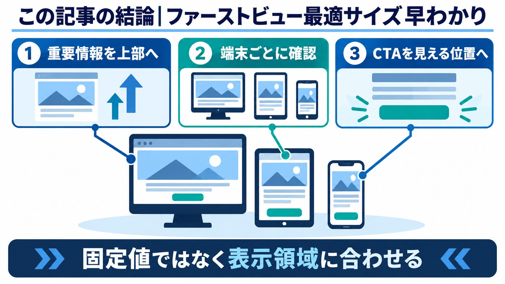 この記事の結論|ファーストビュー最適サイズ早わかり