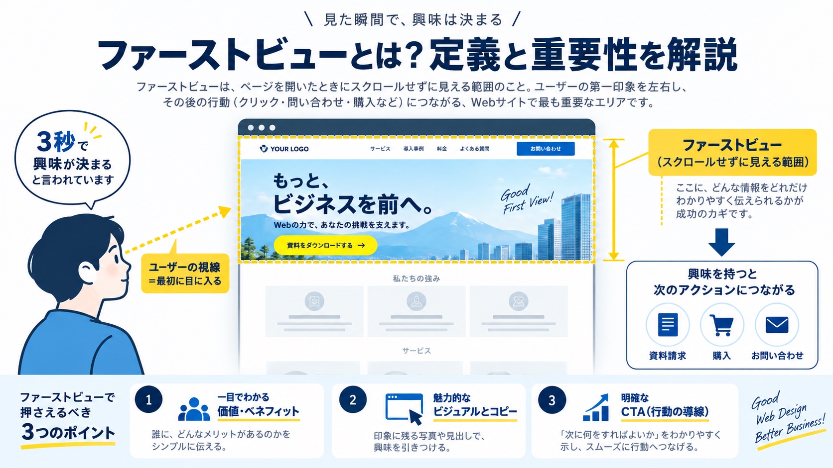ファーストビューとは?定義と重要性を解説
