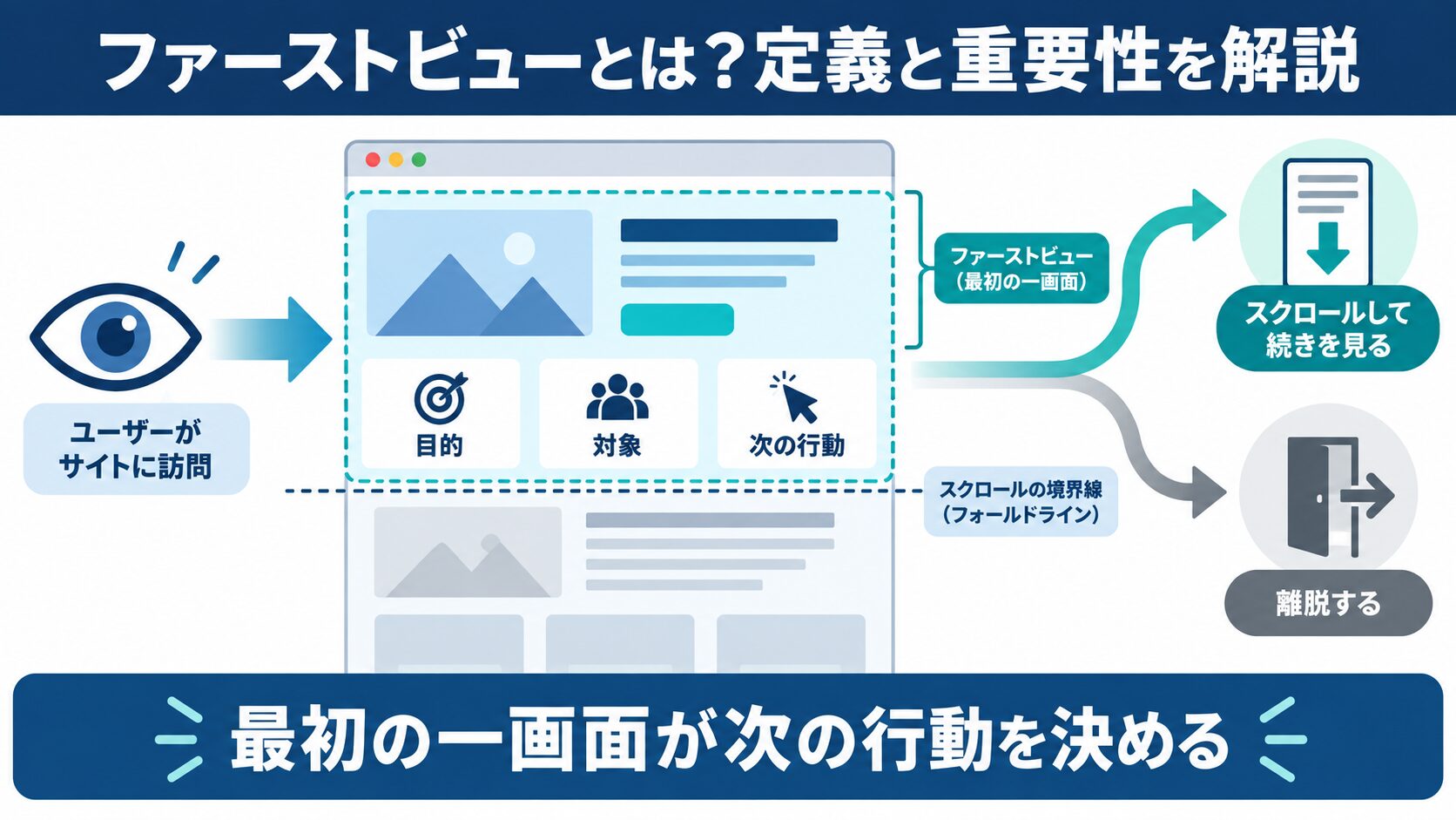 ファーストビューとは?定義と重要性を解説