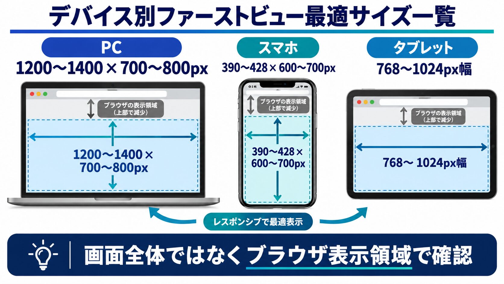 デバイス別ファーストビュー最適サイズ一覧|PC・スマホ・タブレット