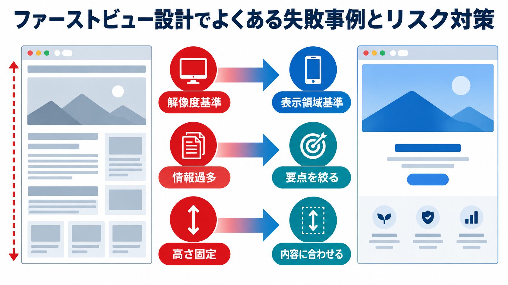 ファーストビュー設計でよくある失敗事例とリスク対策