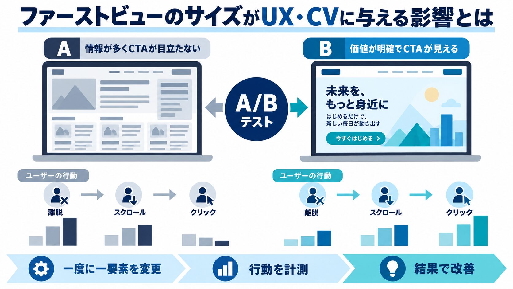 ファーストビューのサイズがUX・CVに与える影響とは