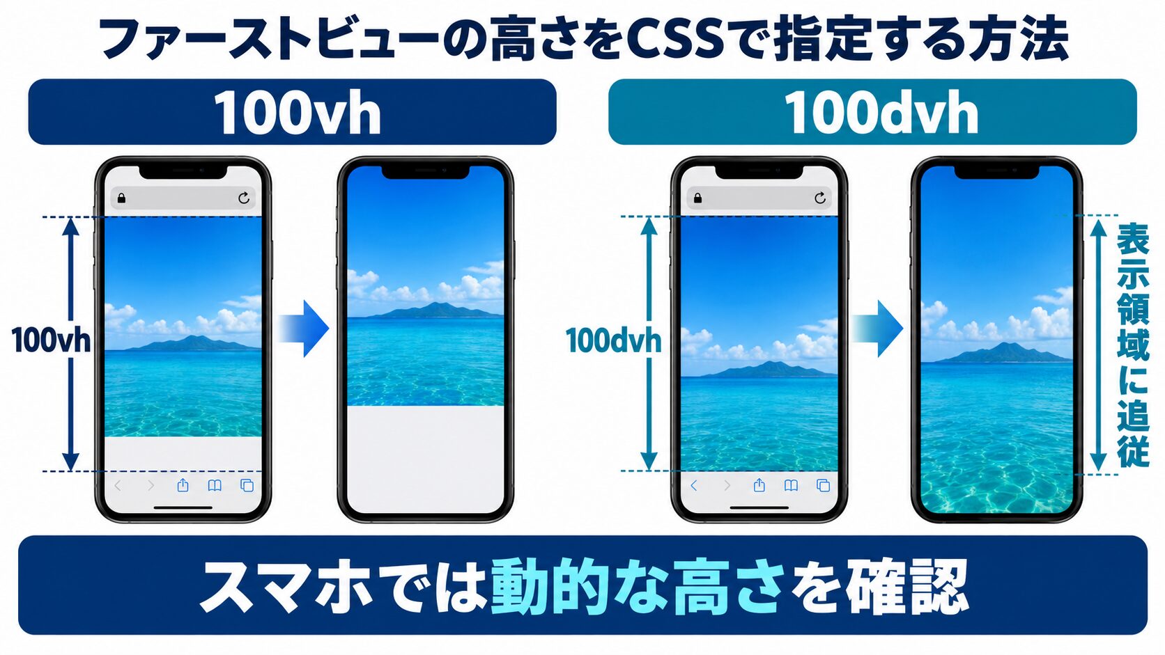 ファーストビューの高さをCSSで指定する方法(100vh / dvh)