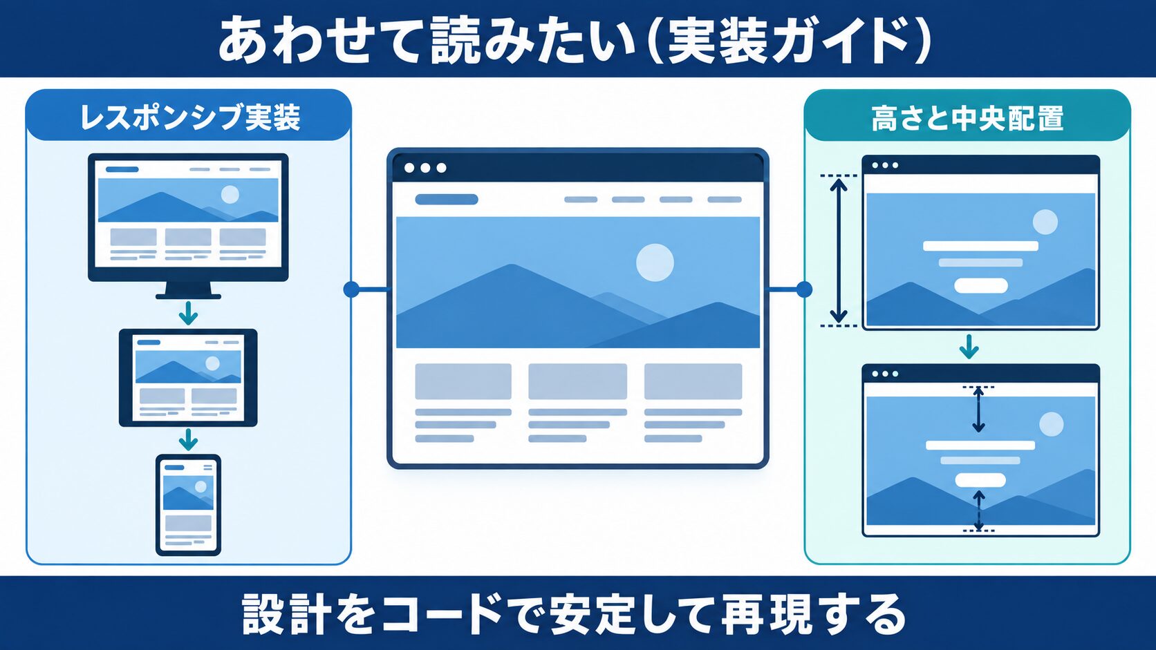 あわせて読みたい(実装ガイド)