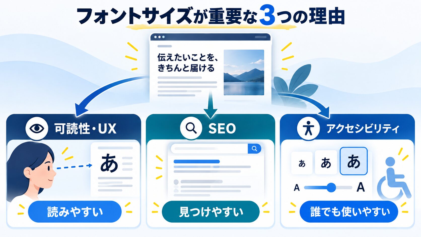 Webデザインでフォントサイズが重要な理由