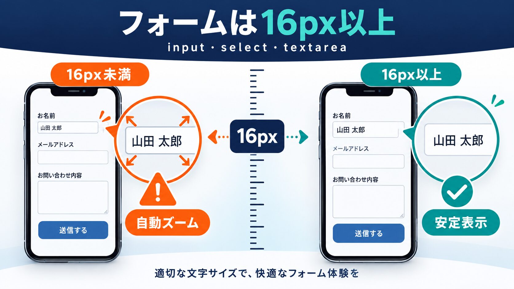iOS Safariの自動ズームを防ぐ「フォーム16pxルール」