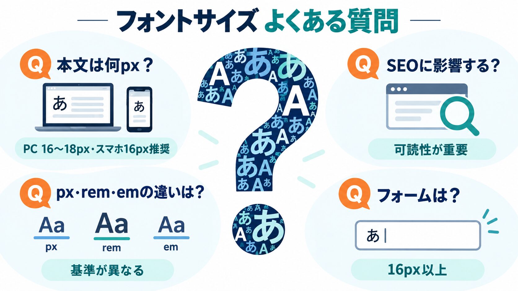 よくある質問(FAQ)