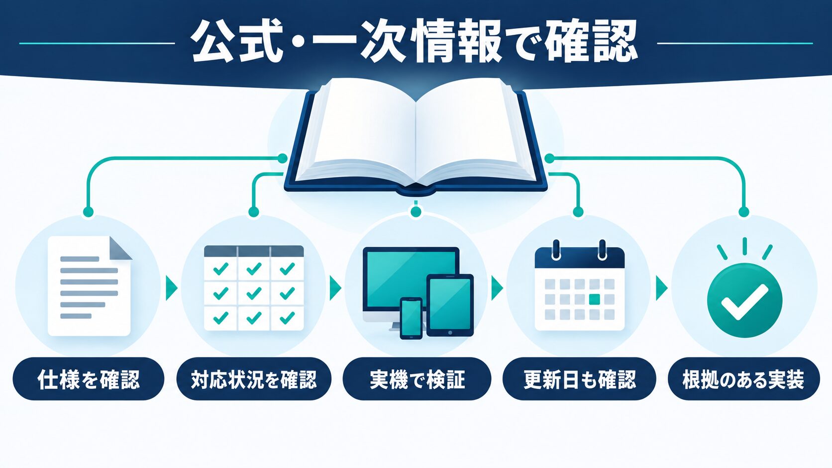 参考リンク(公式・一次情報)