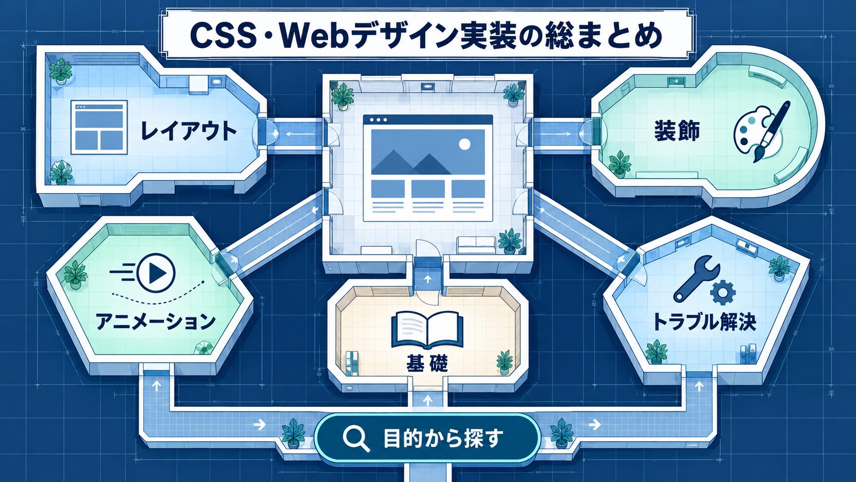 CSS・Webデザイン実装の総まとめ