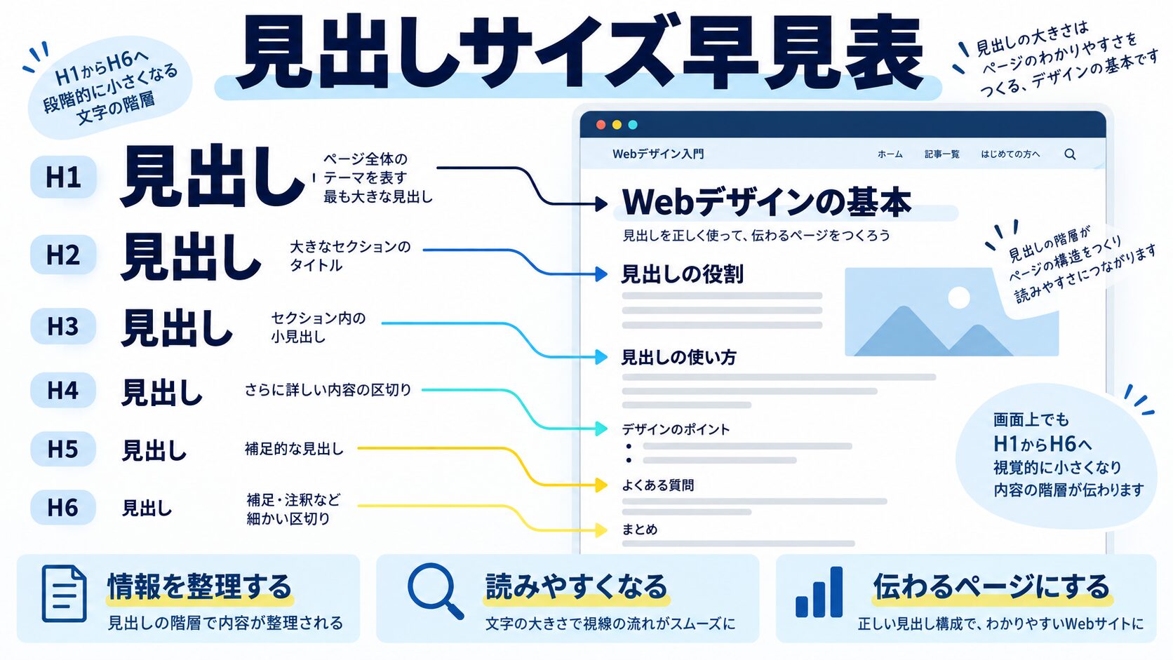 見出し(h1〜h6)のフォントサイズ目安【早見表】