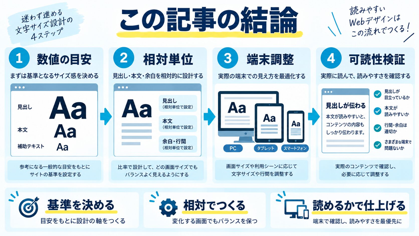 この記事の結論