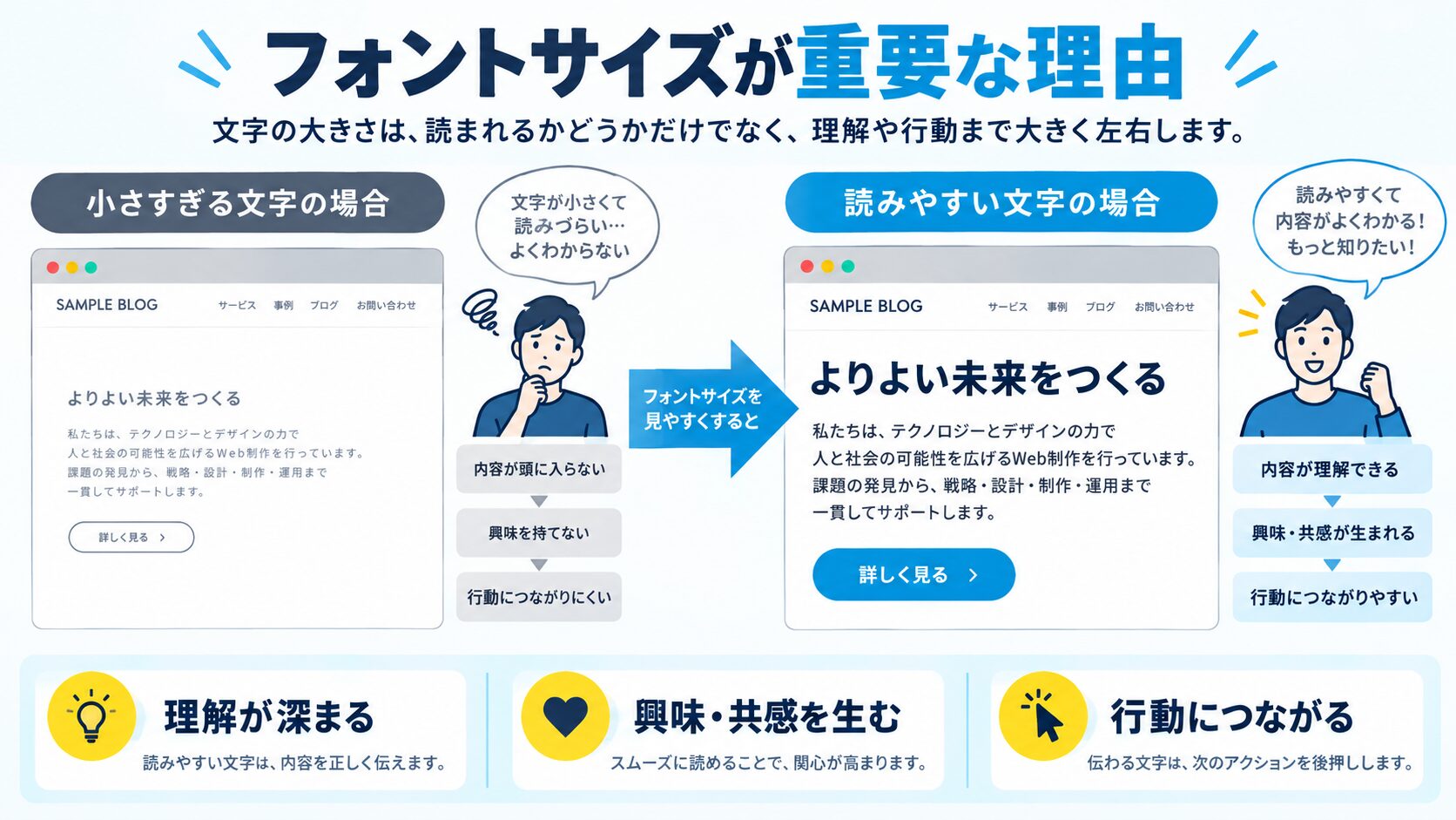 Webデザインでフォントサイズが重要な理由