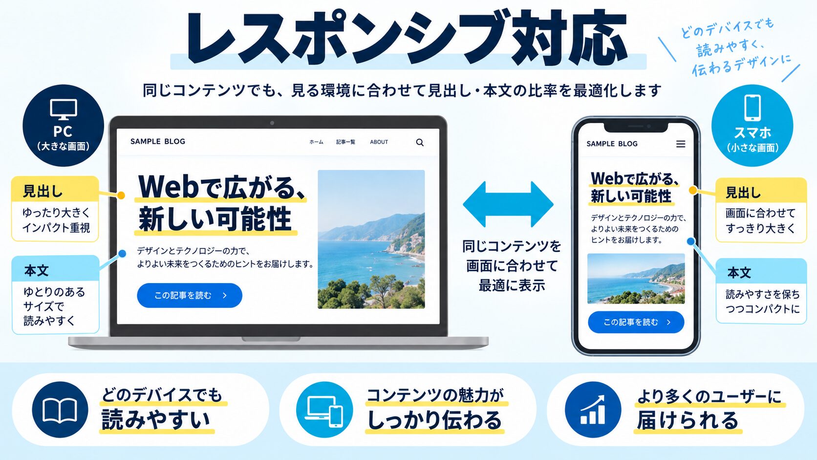 レスポンシブ対応|メディアクエリでPC・スマホを出し分ける