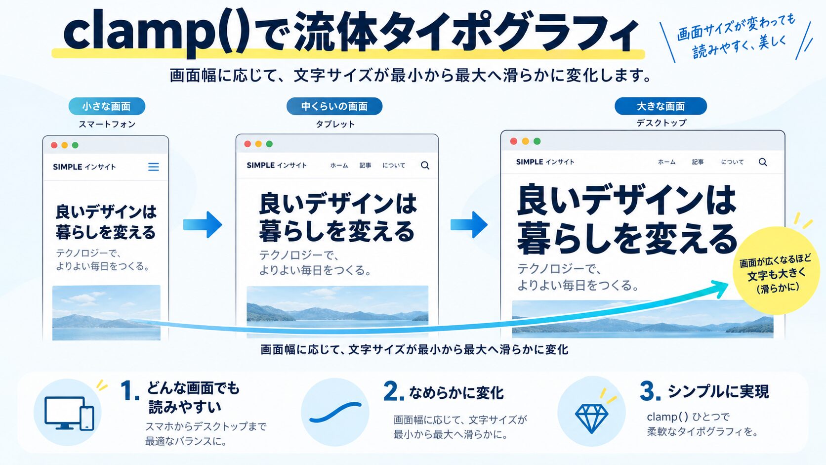 clamp()で作る流体タイポグラフィ(fluid typography)
