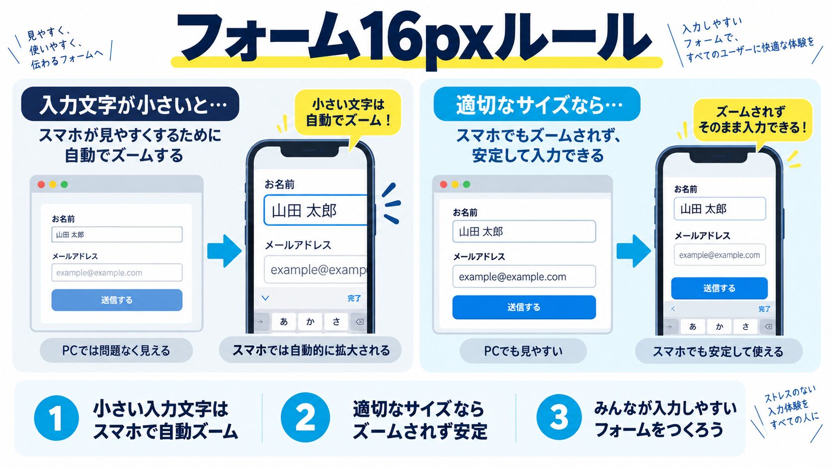 iOS Safariの自動ズームを防ぐ「フォーム16pxルール」