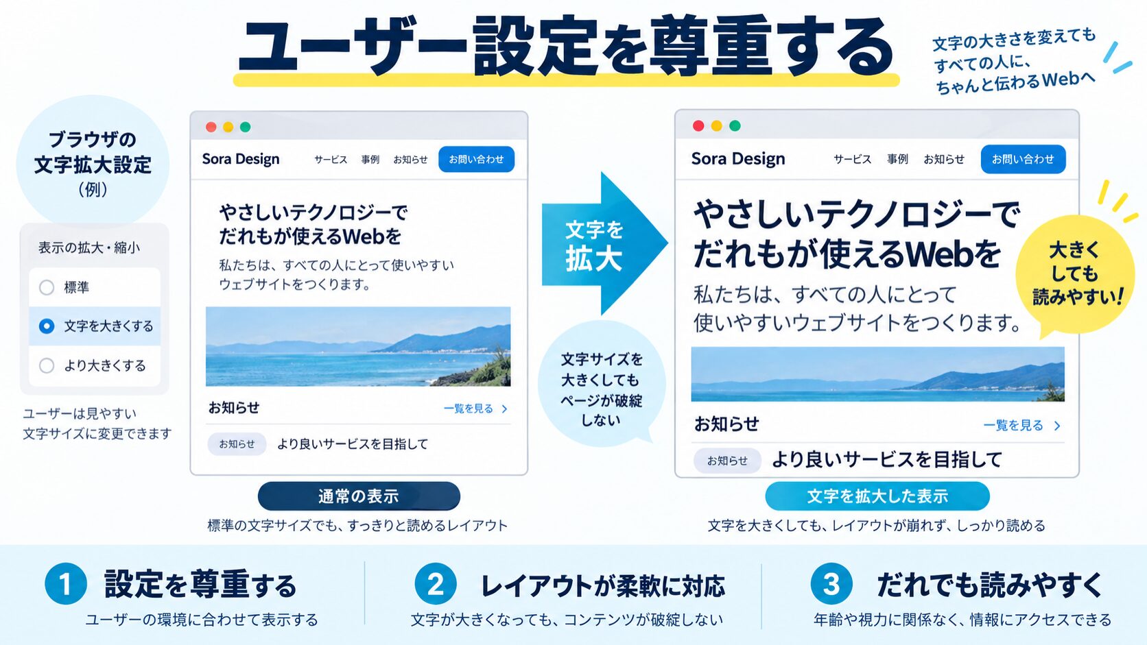 アクセシビリティ|ユーザーの文字サイズ設定を尊重する