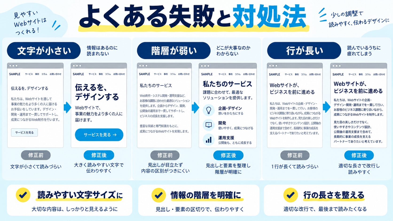 フォントサイズ設計でよくある失敗と対処法
