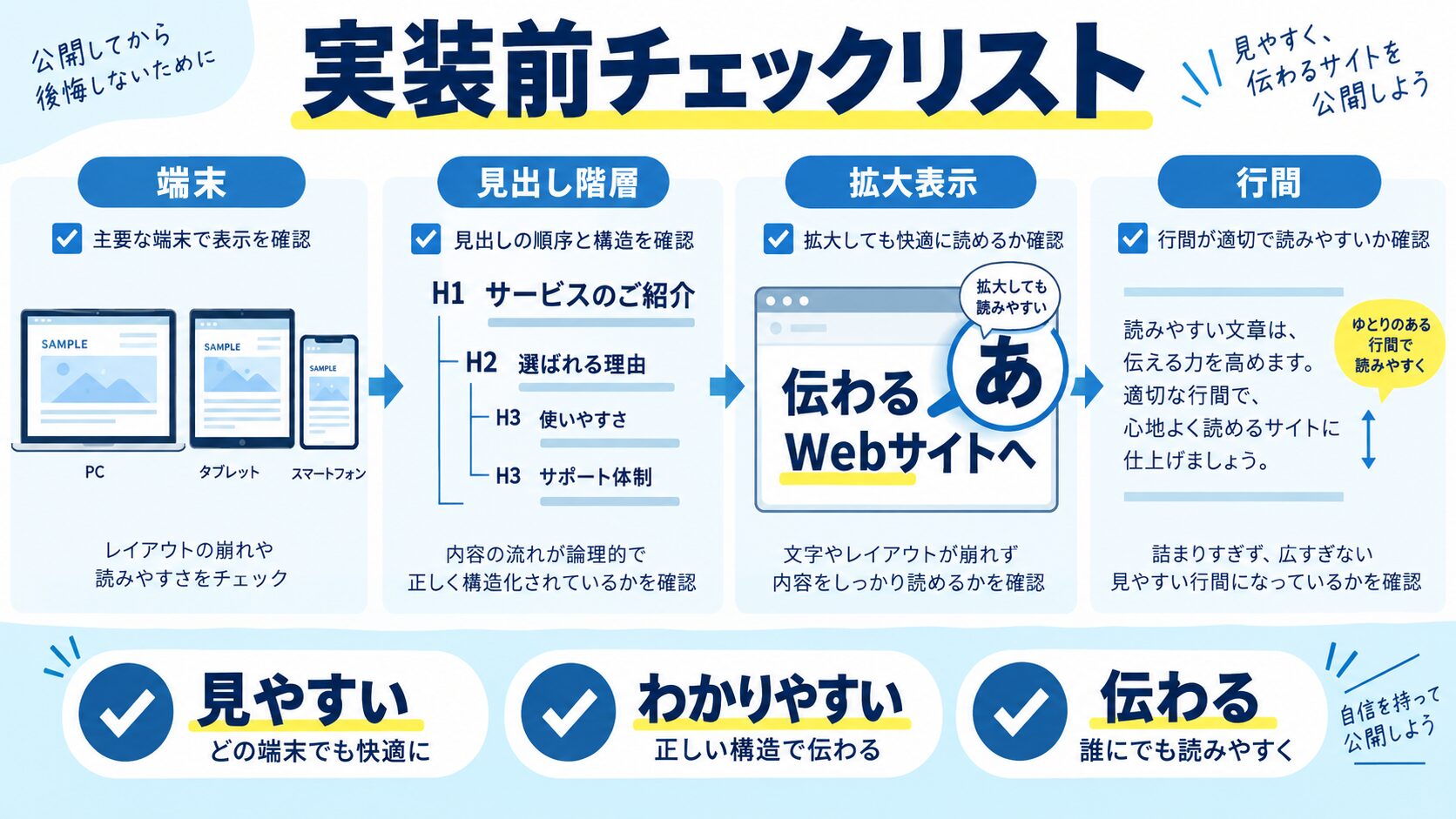 実装前チェックリスト