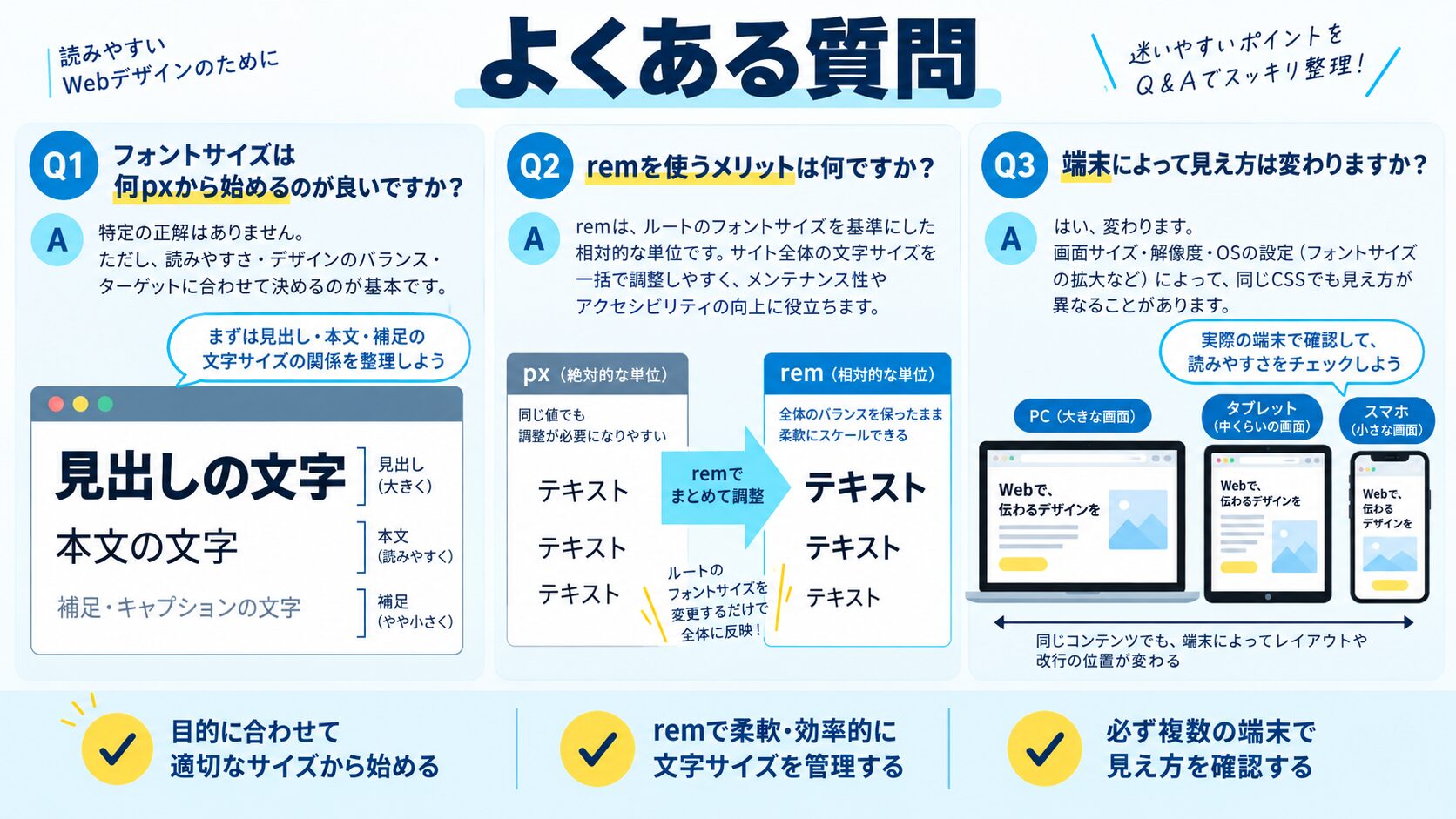 よくある質問(FAQ)