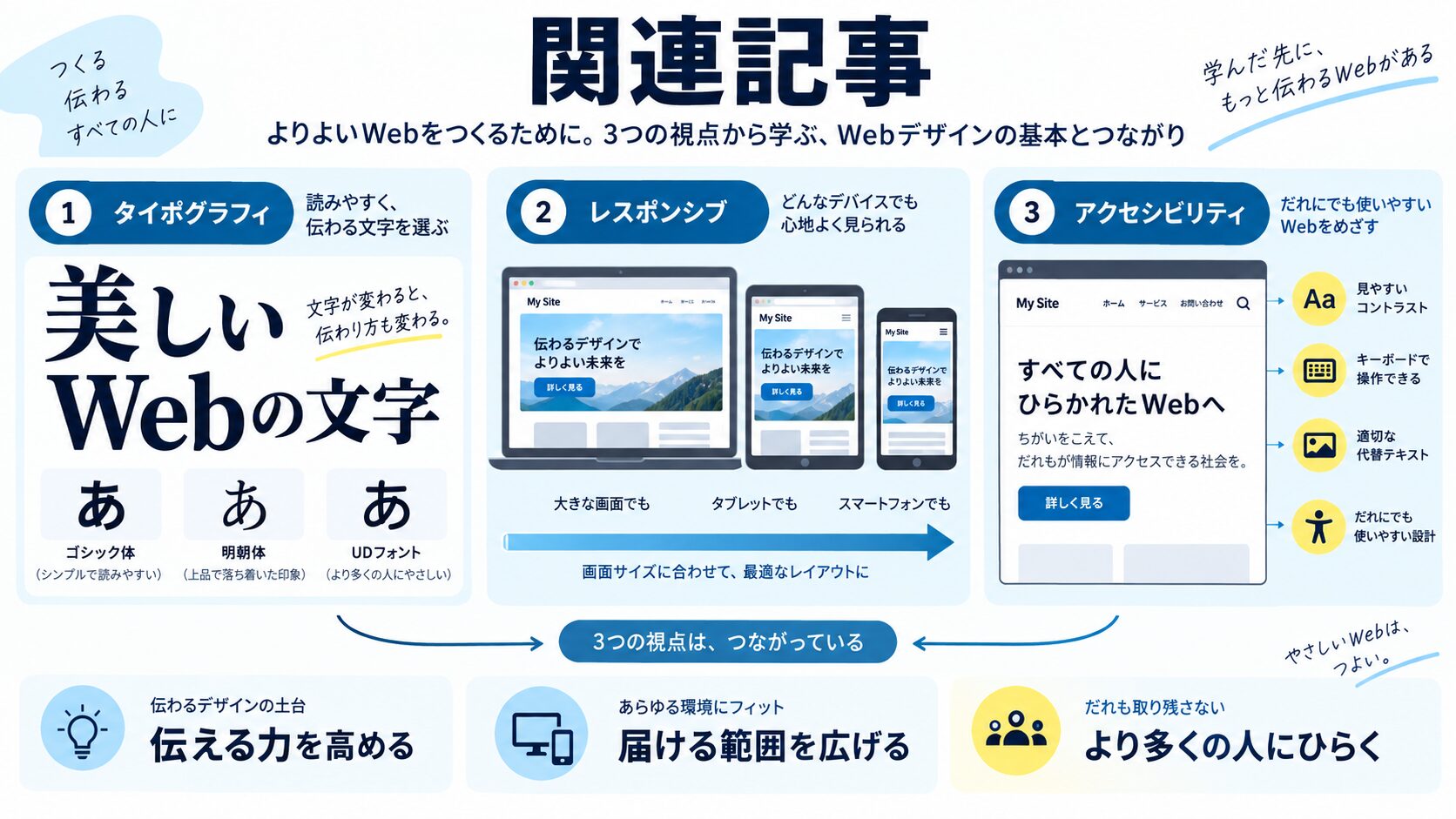 関連記事