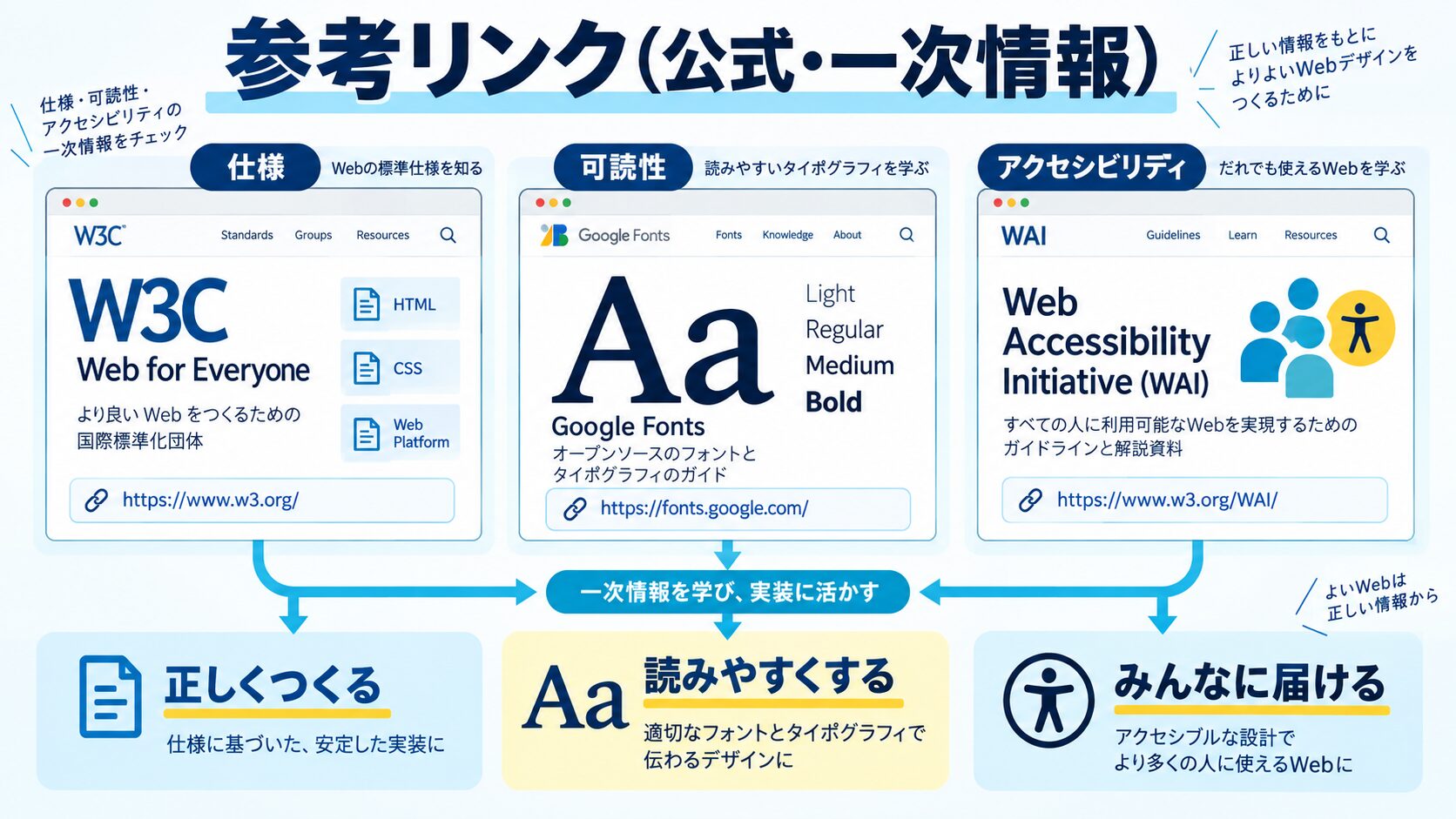 参考リンク(公式・一次情報)