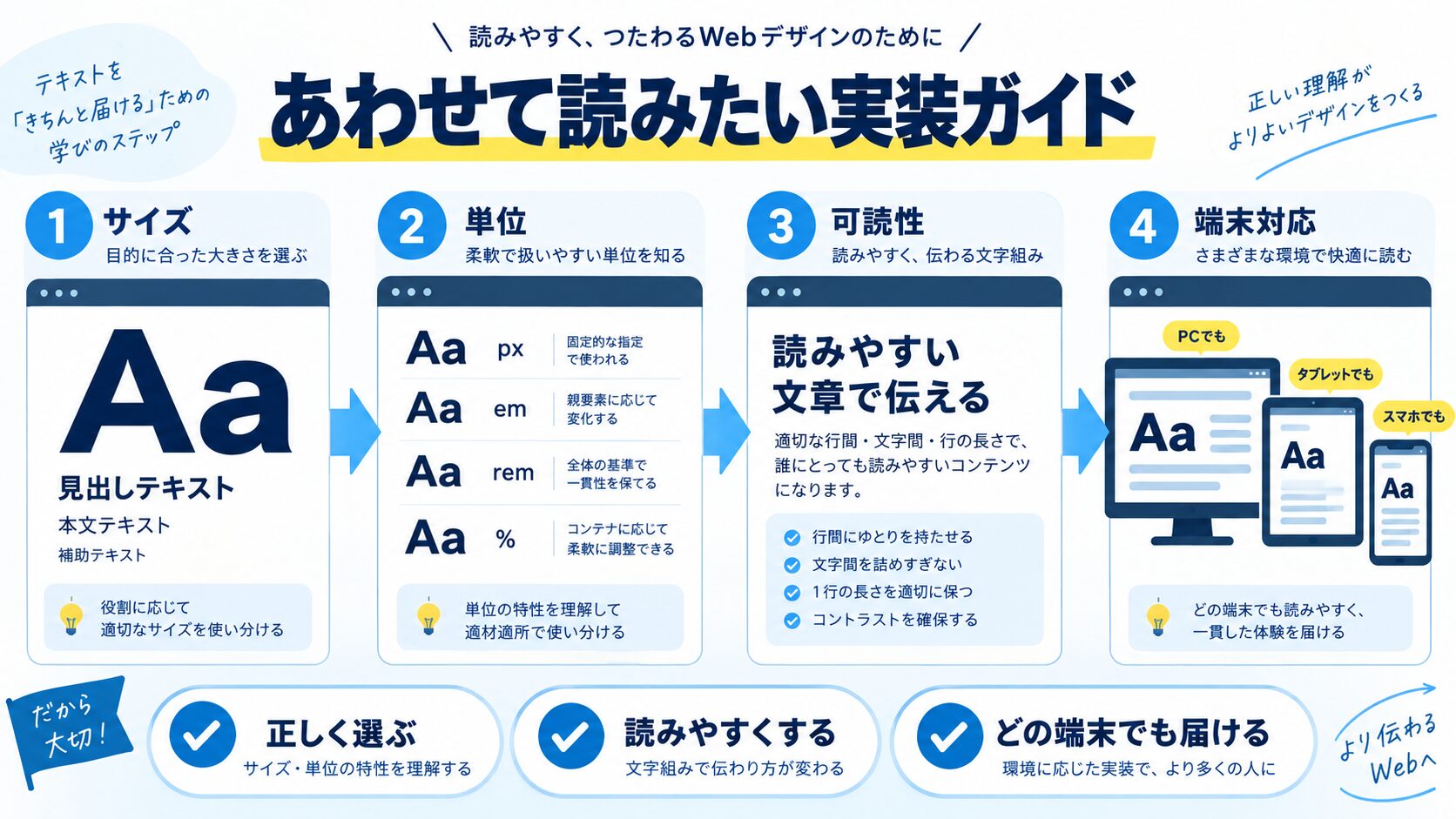 あわせて読みたい(実装ガイド)