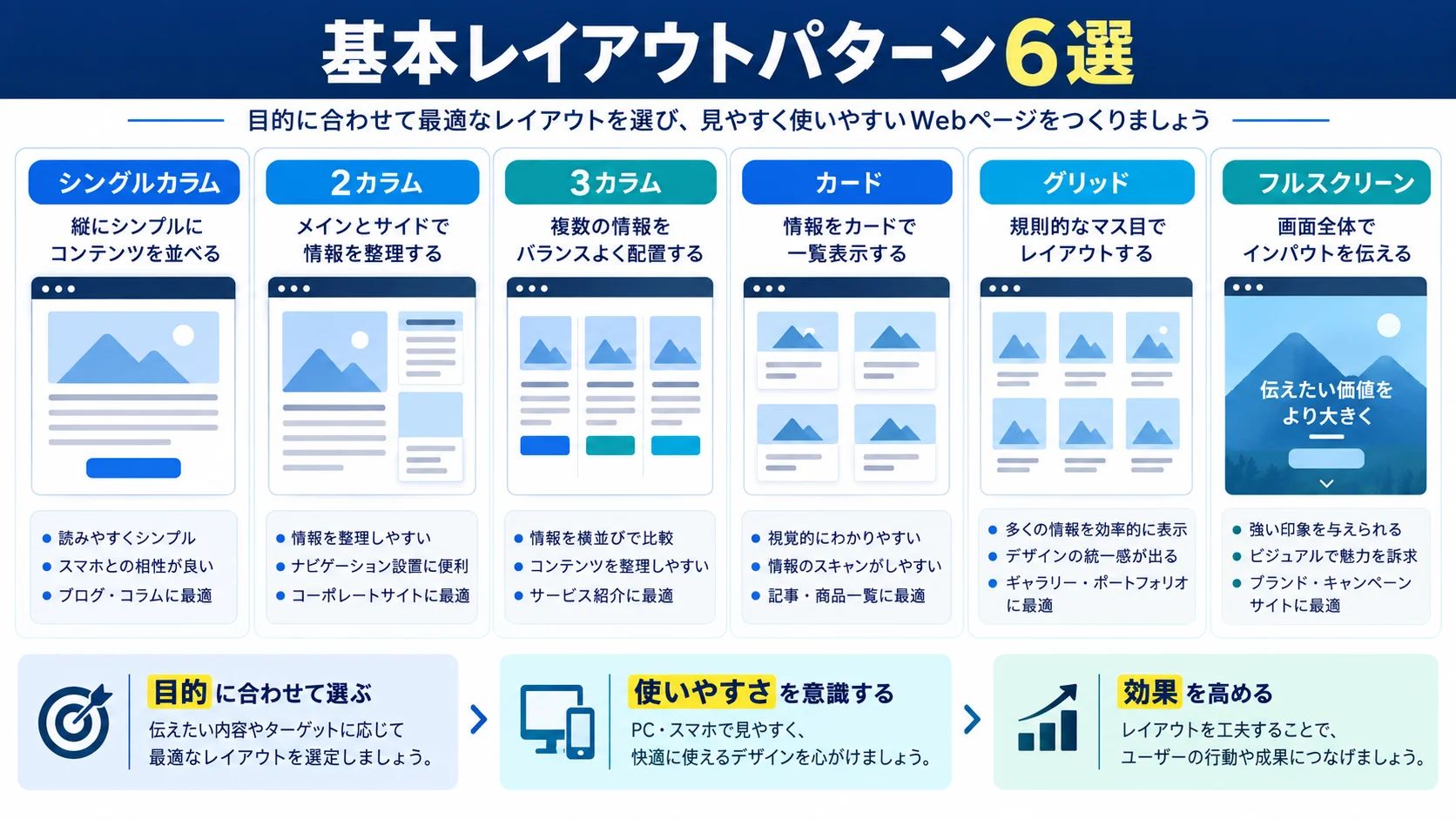 初心者向け基本レイアウトパターン6選の特徴