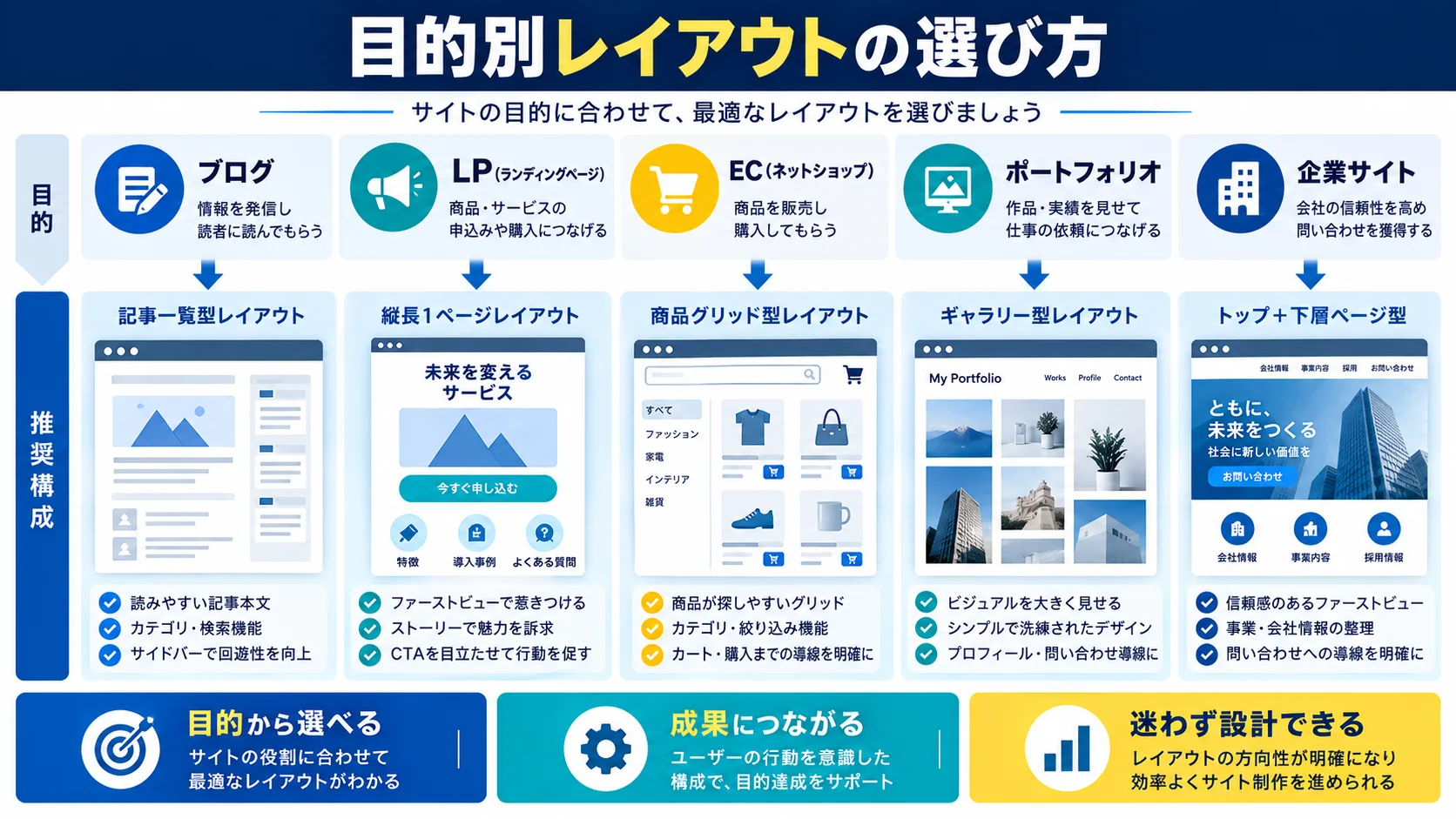 目的別に選ぶ最適なレイアウトパターンの選び方