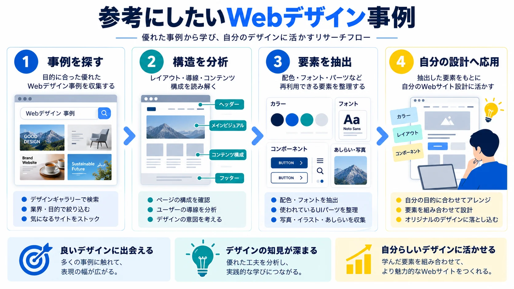 初心者が参考すべきWebデザイン事例サイト10選
