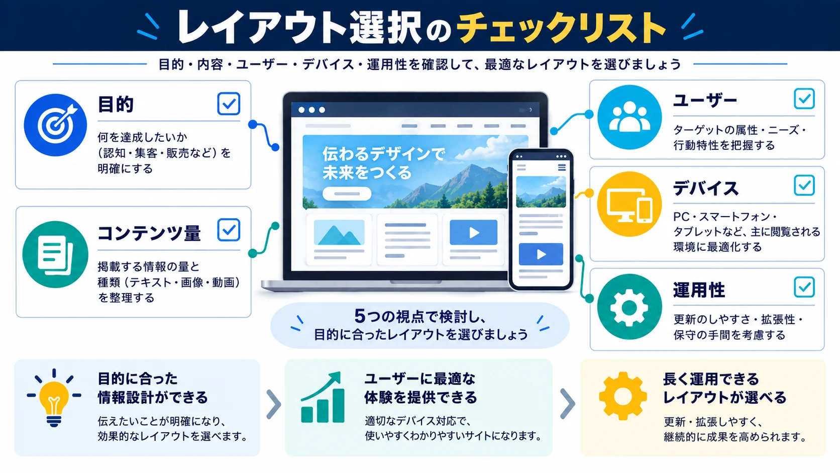 Webデザインレイアウト選択のチェックリスト