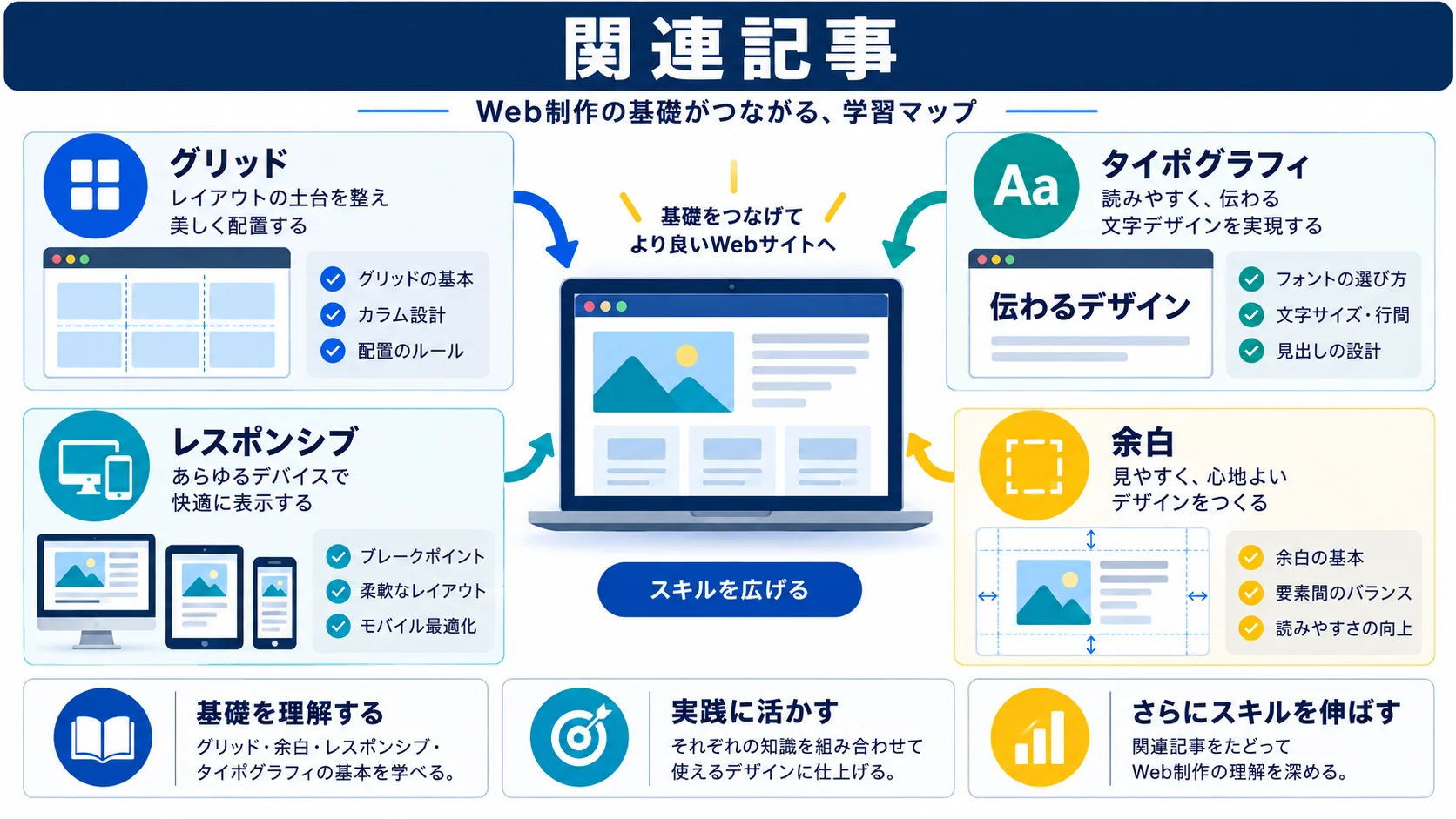 関連記事
