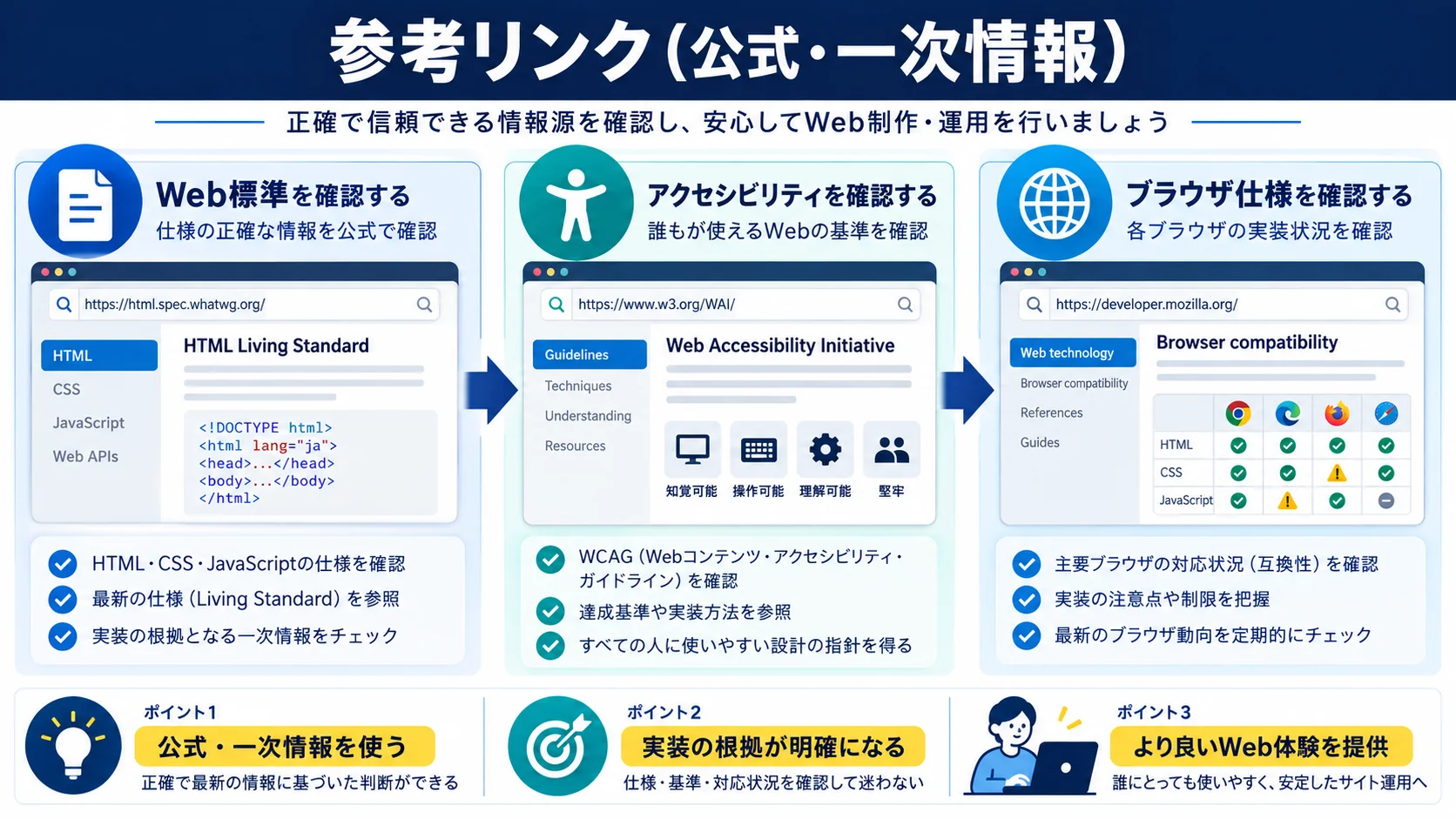 参考リンク（公式・一次情報）