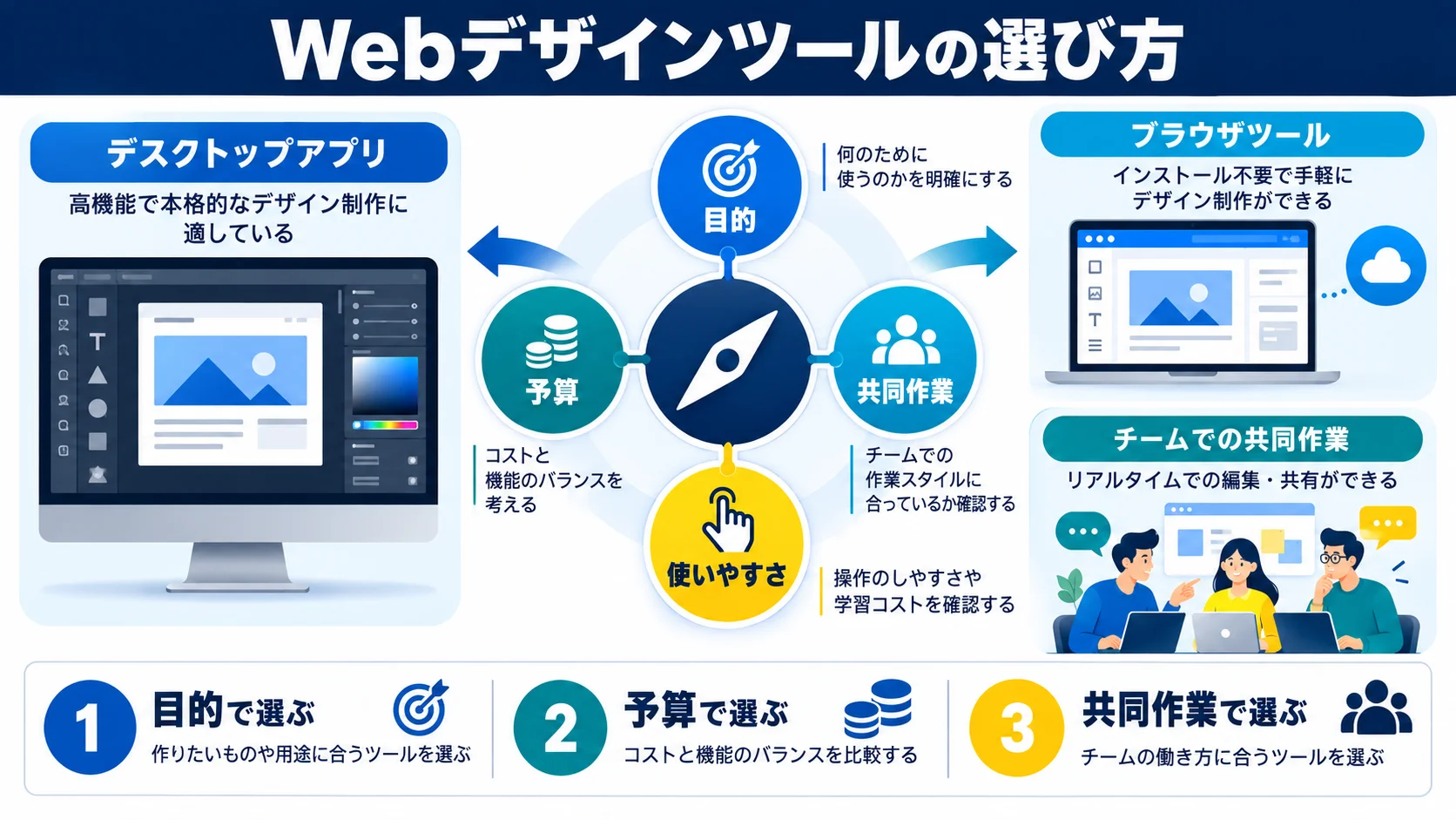 この記事の結論