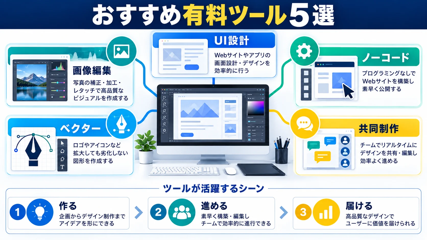 おすすめ有料Webデザインツール5選|機能と料金を解説