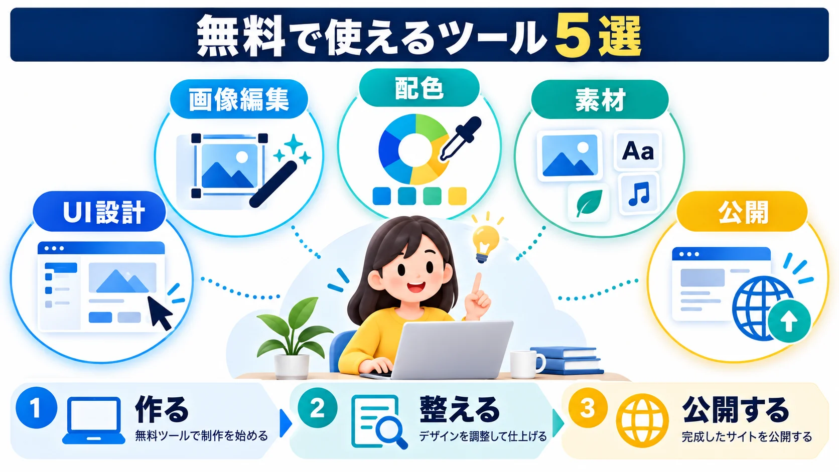 無料で使えるWebデザインツール5選|初心者向けも紹介
