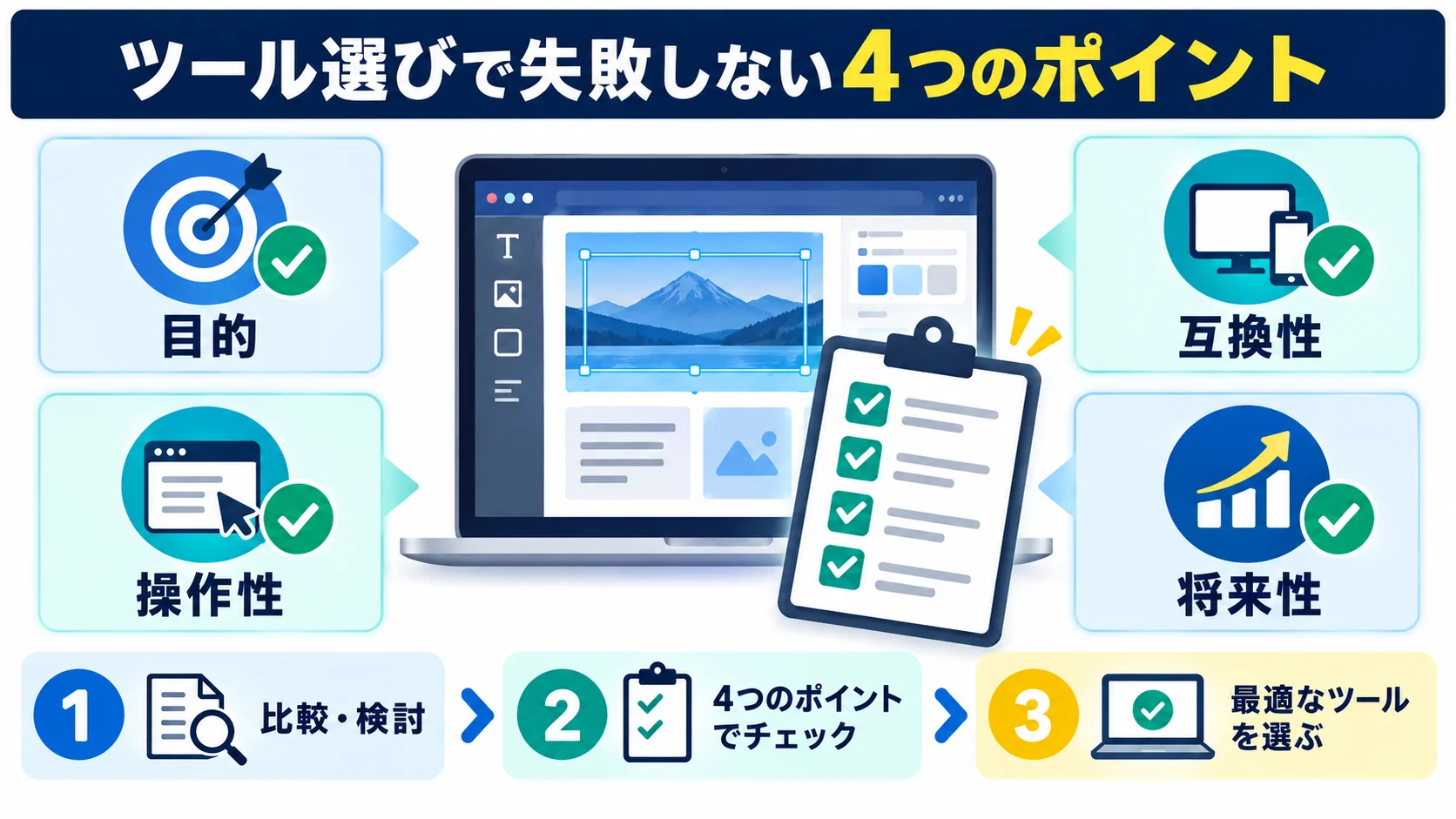 Webデザインツール選びで失敗しない4つのポイント