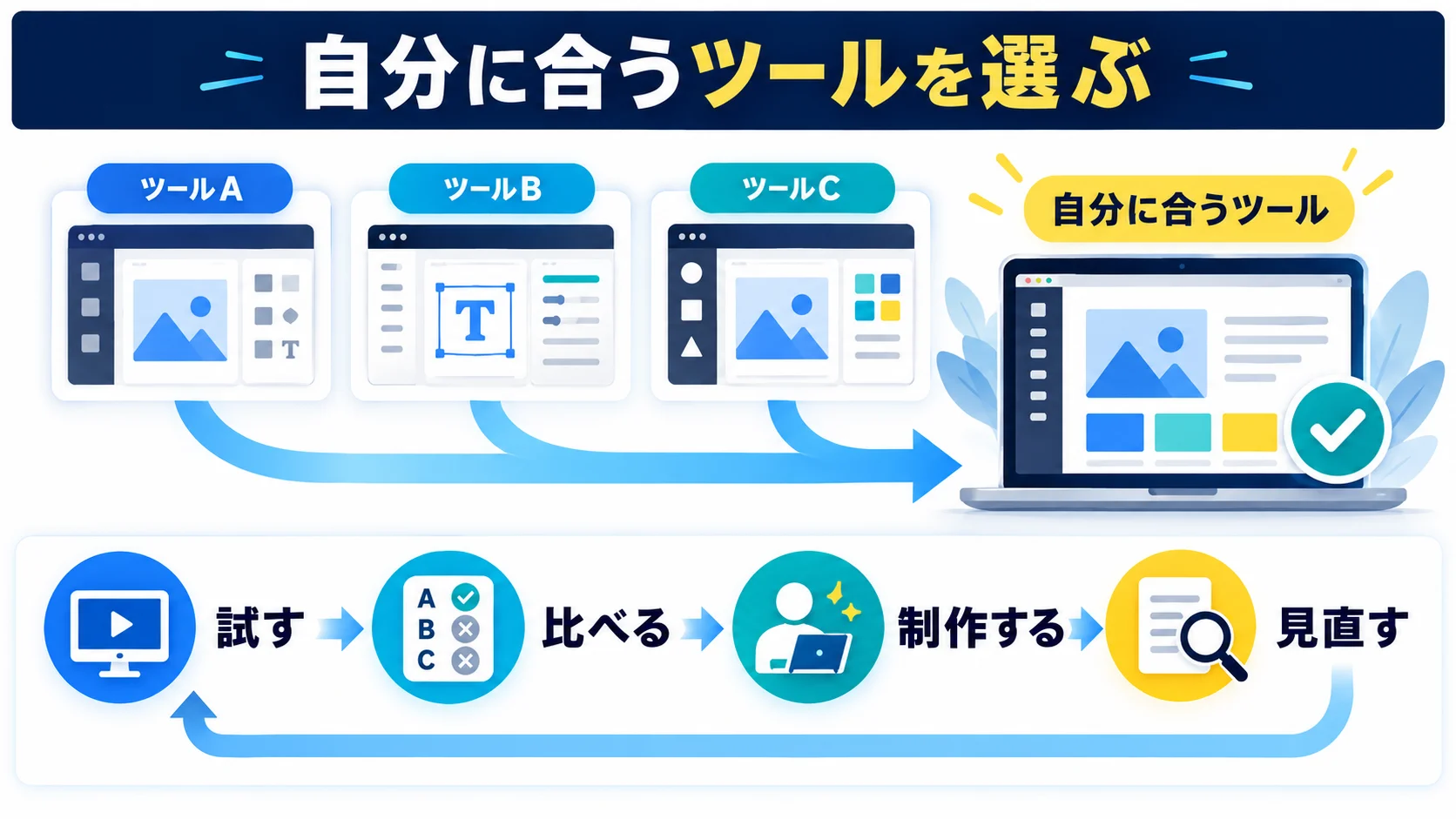 まとめ:自分に合ったWebデザインツールの選び方
