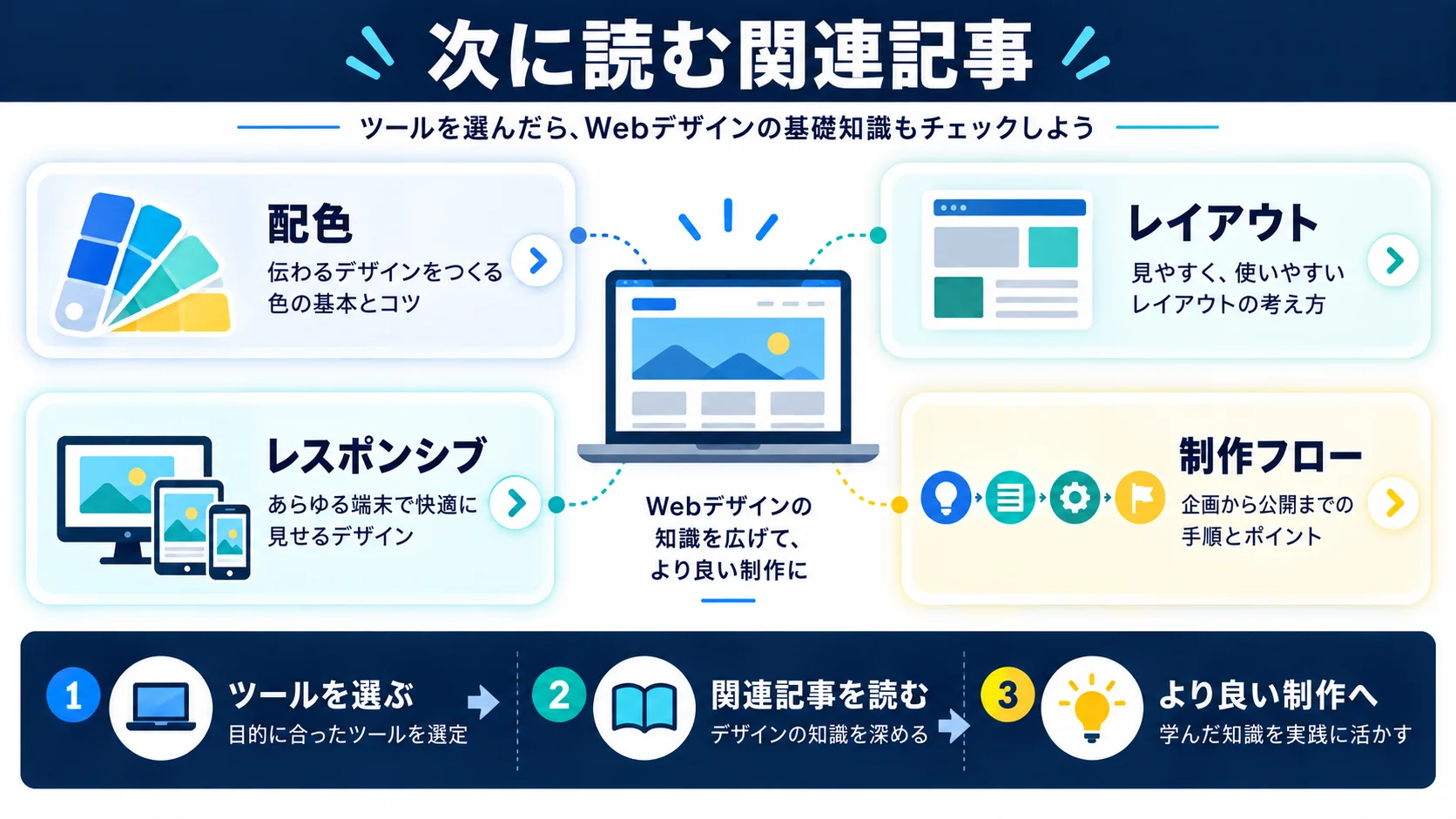 関連記事