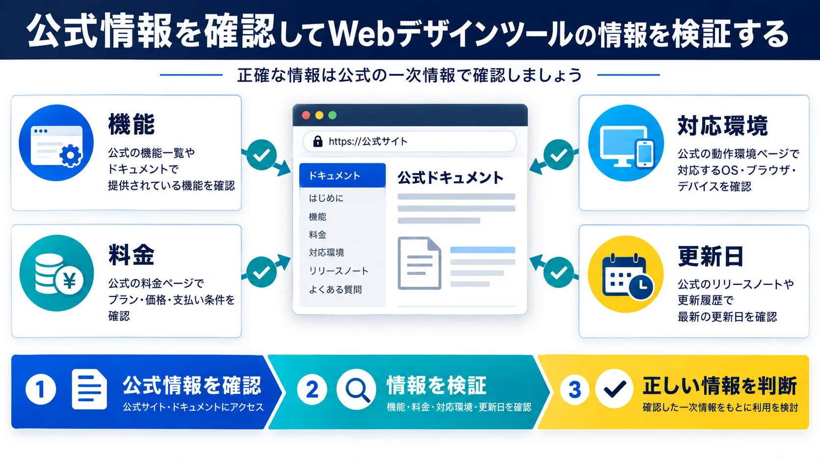 参考リンク(公式・一次情報)