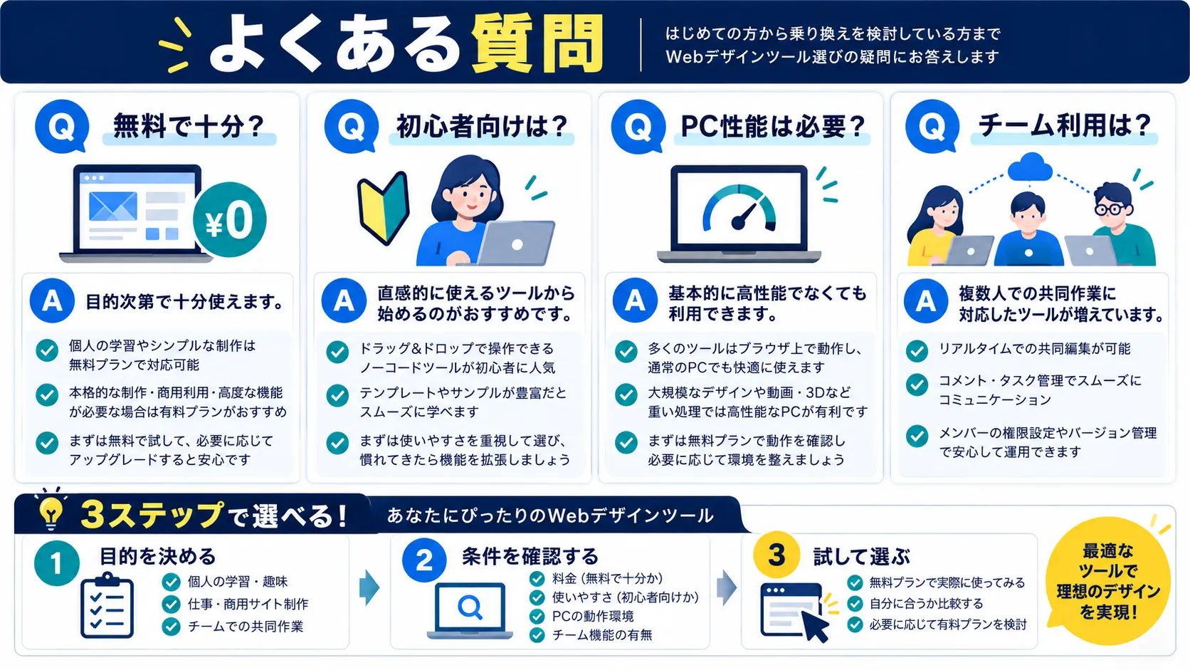 よくある質問(FAQ)