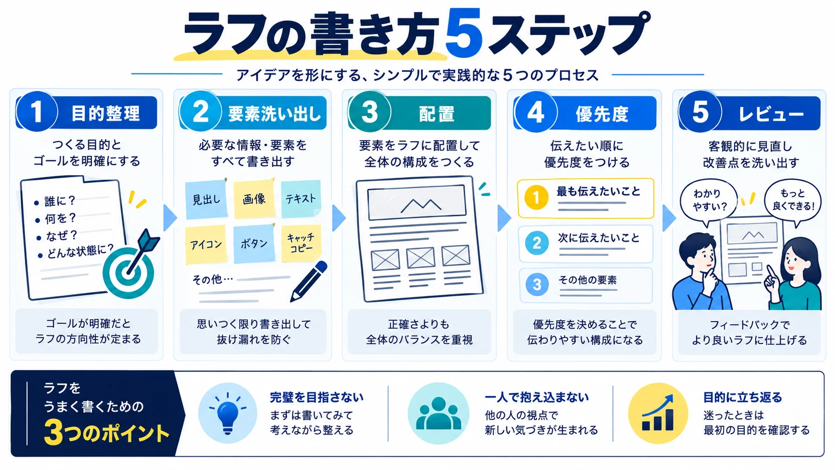 初心者でもできるラフの書き方5つのステップ