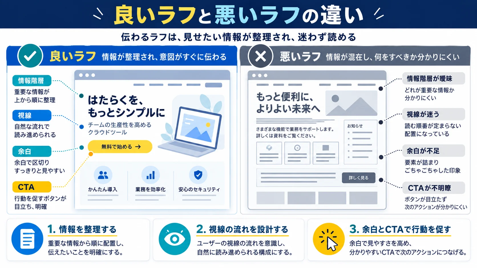 実例から学ぶ良いラフと悪いラフの違い