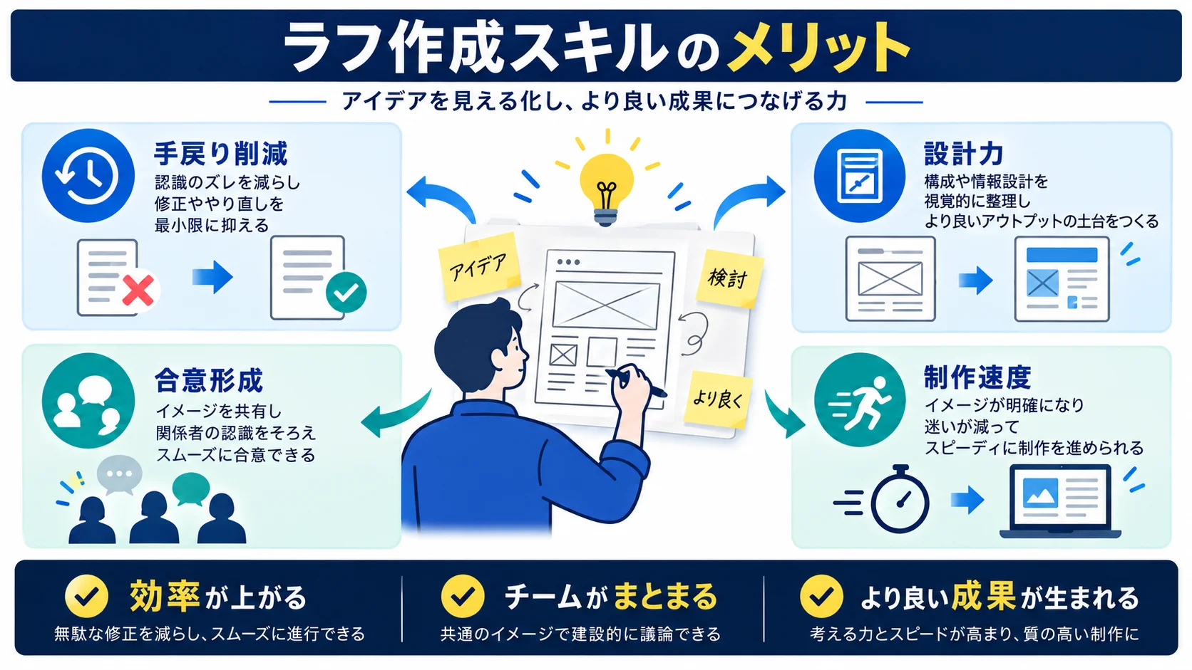 ラフ作成スキルを身につけると得られるメリット